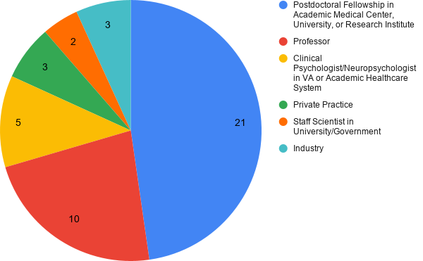 Outcomes Summer 2026